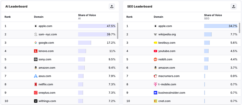 Leaderboard UI.png