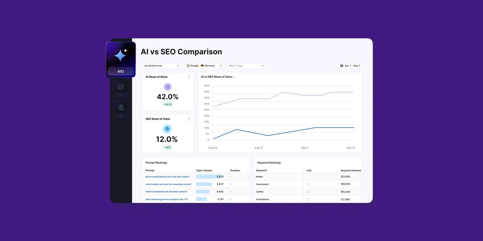 Semrush Enterprise AI Optimization Launches AI vs SEO Comparison to Show Performance Across Search Engines and AI