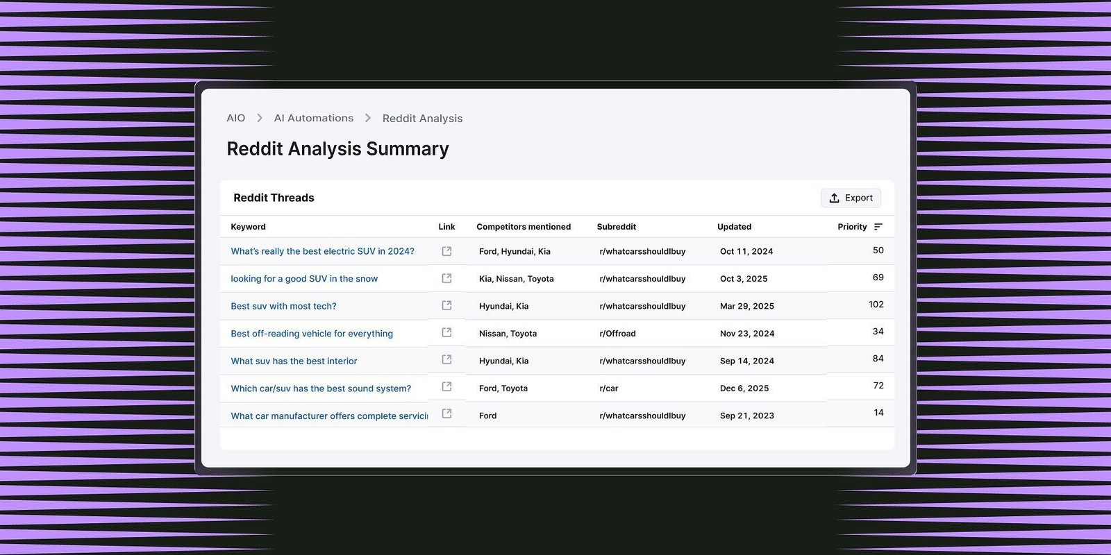 Enterprise AI Optimization Adds New Source & Sentiment Analysis Automations