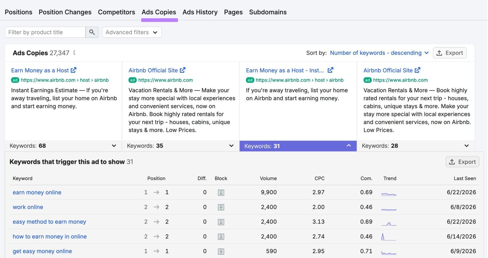 Ads Copies showing a list of search ads being run by a brand along with the different keywords that trigger each ad to show.