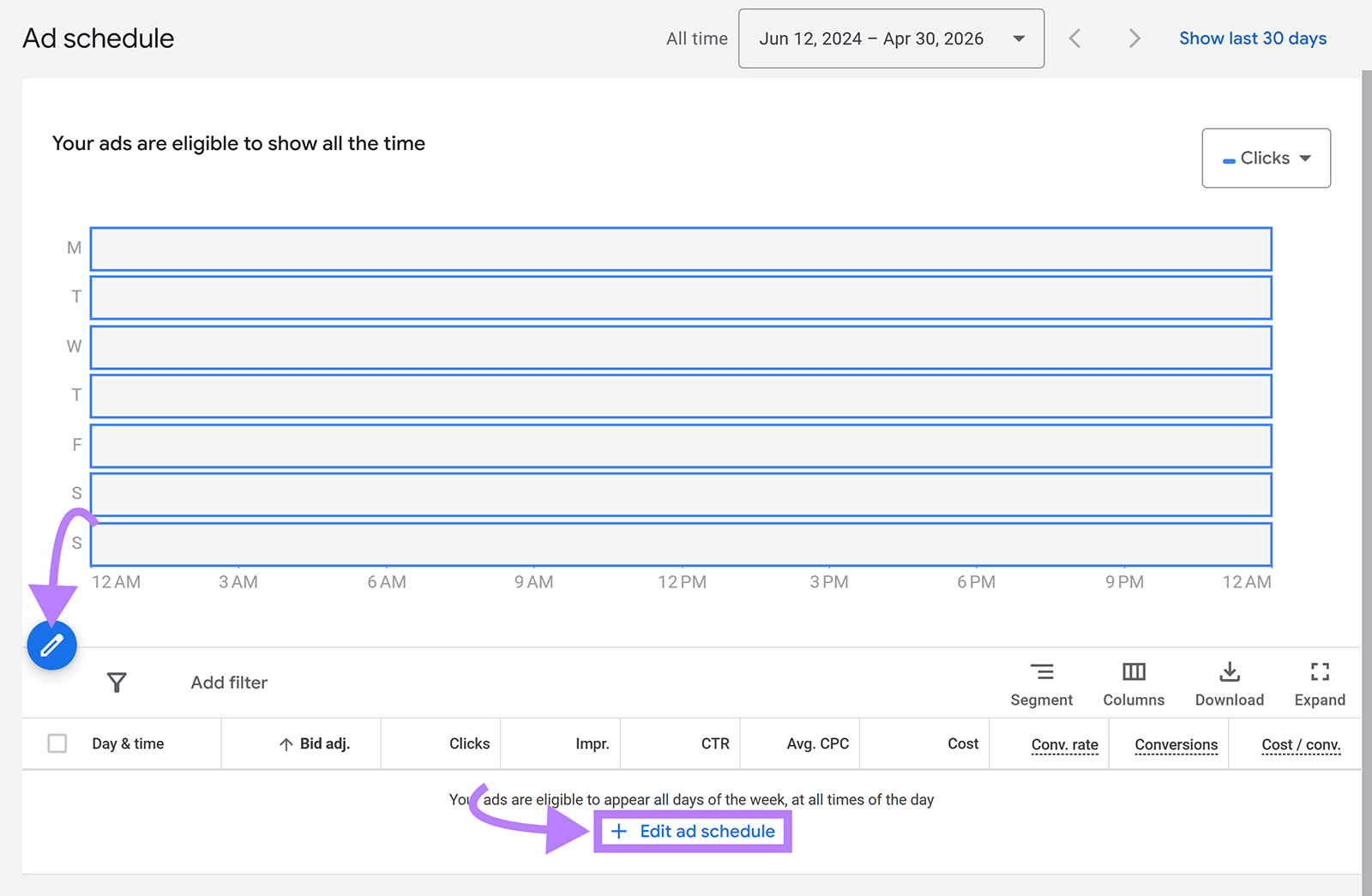 Google Ads ad schedule dashboard with weekly schedule graph, edit button, and Edit ad schedule option