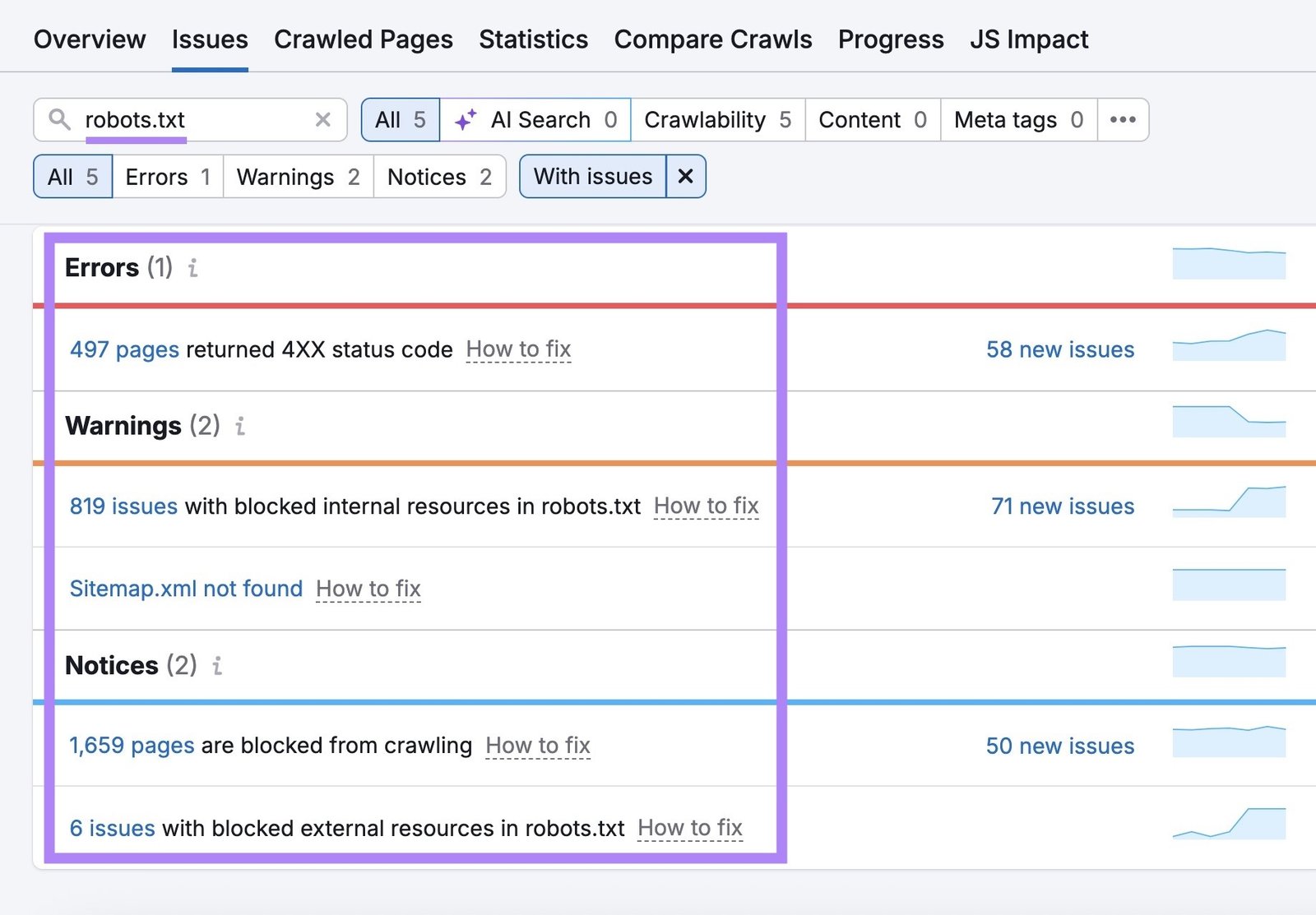 The Issues tab on Site Audit with "robots.txt" entered showing a list of related errors, warnings, and notices.