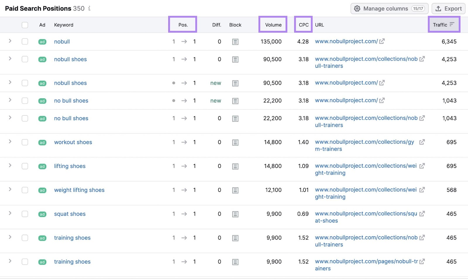 Paid Search Positions report showing competitor keywords, rankings, search volume, CPC, and traffic estimates