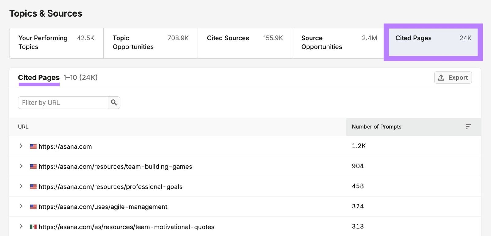 Topics & Sources on Visibility Overview with "Cited Pages" clicked showing a list of URLs.