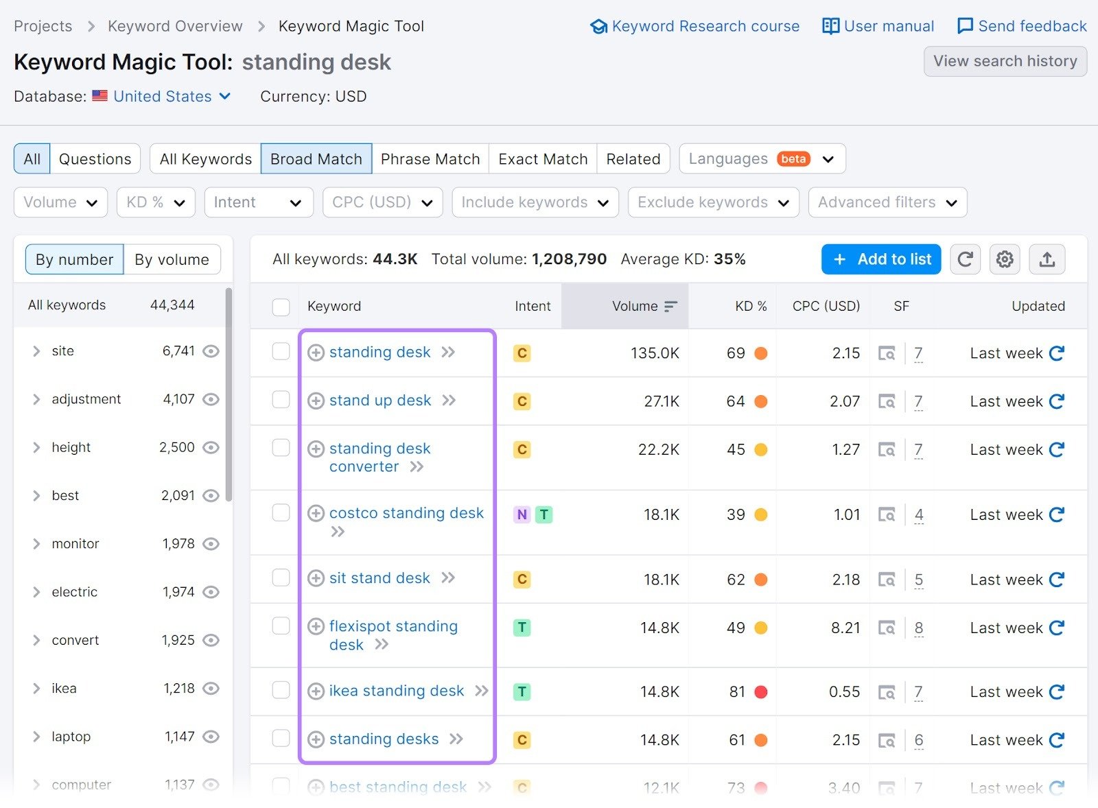 Keyword Magic Tool broad match results for 'standing desk' and keywords highlighted.