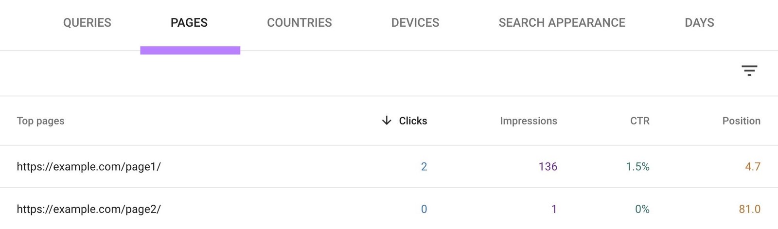 The "Pages" tab on the Performance report of GSC showing multiple URLs receiving impressions for the same query.