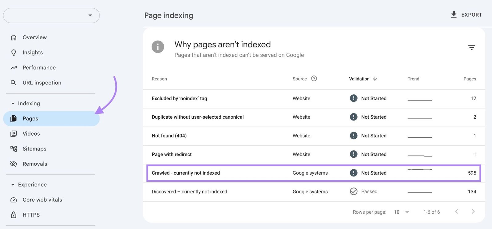 "Why pages aren't indexed" on the Page indexing report of GA4 along with "Crawled - currently not indexed" highlighted.