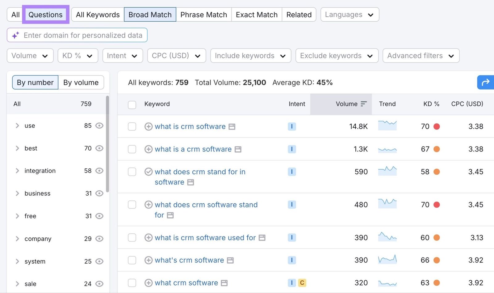 Keyword Magic Tool report for the term "crm software" with the "Questions" filter applied showing a list of question keyword ideas.