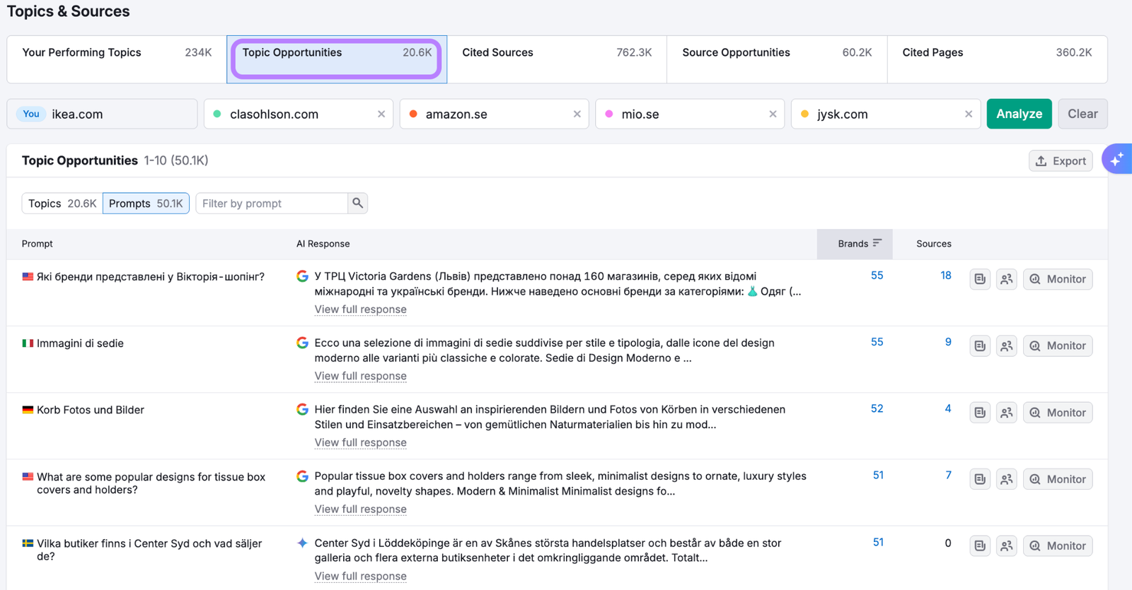 Prompts dashboard showing with Opportunities tab selected and highlighted.