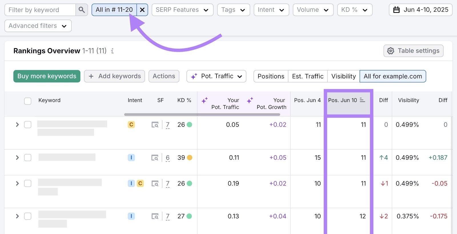 "11-20" selected from the “Top positions & changes” drop-down filter showing content ranking on the second page of the SERP.