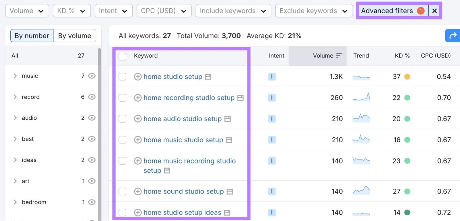 A list of video-triggering keywords on the Keyword Magic Tool.