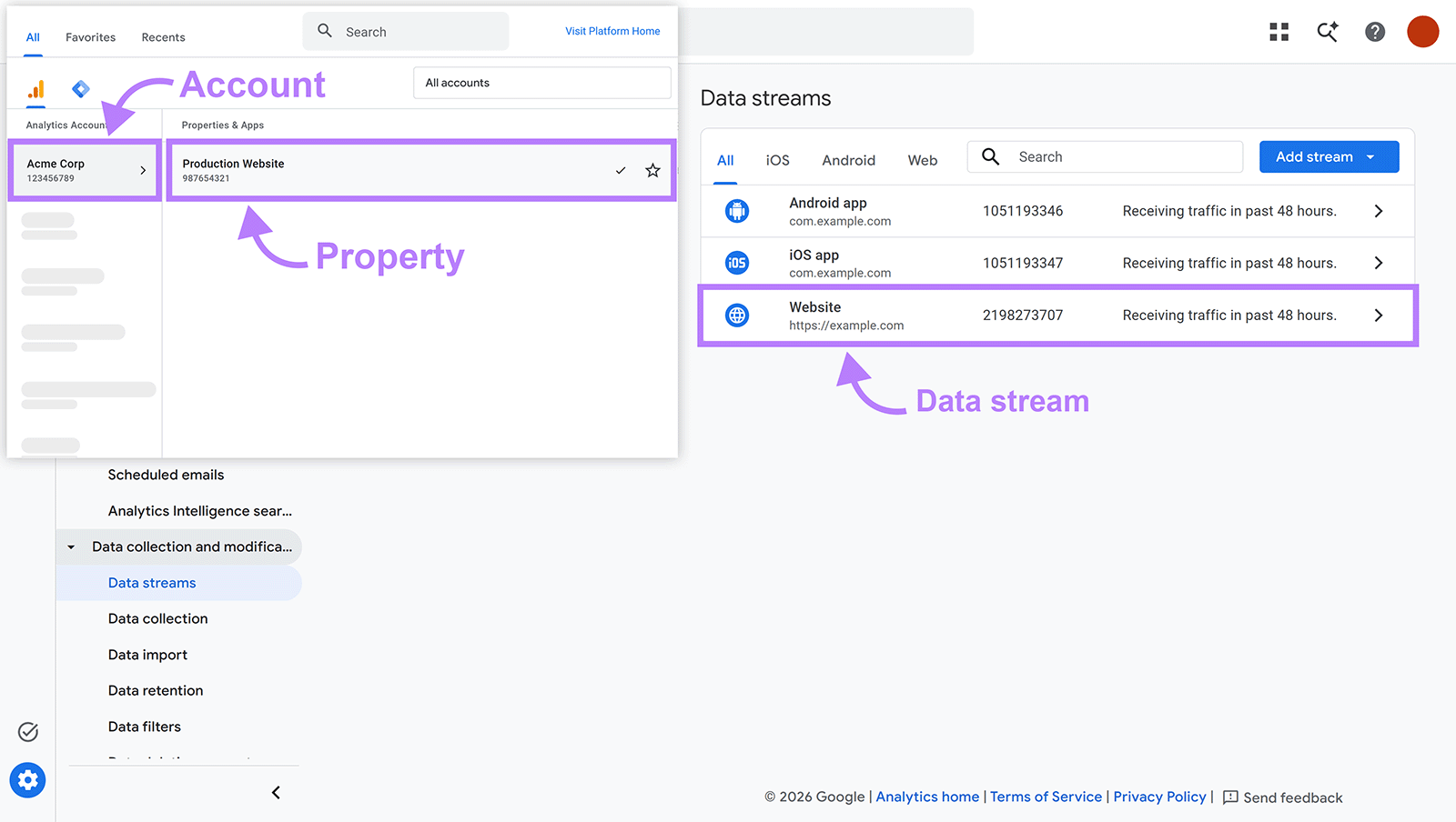 GA4 Data streams page showing the selected account, property, and website data stream