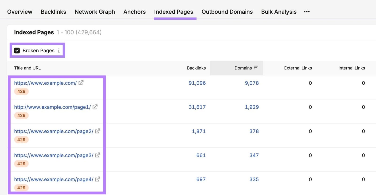 Indexed Pages report on the Backlinks tool with "Broken Pages" selected showing a list of pages that don't work properly.