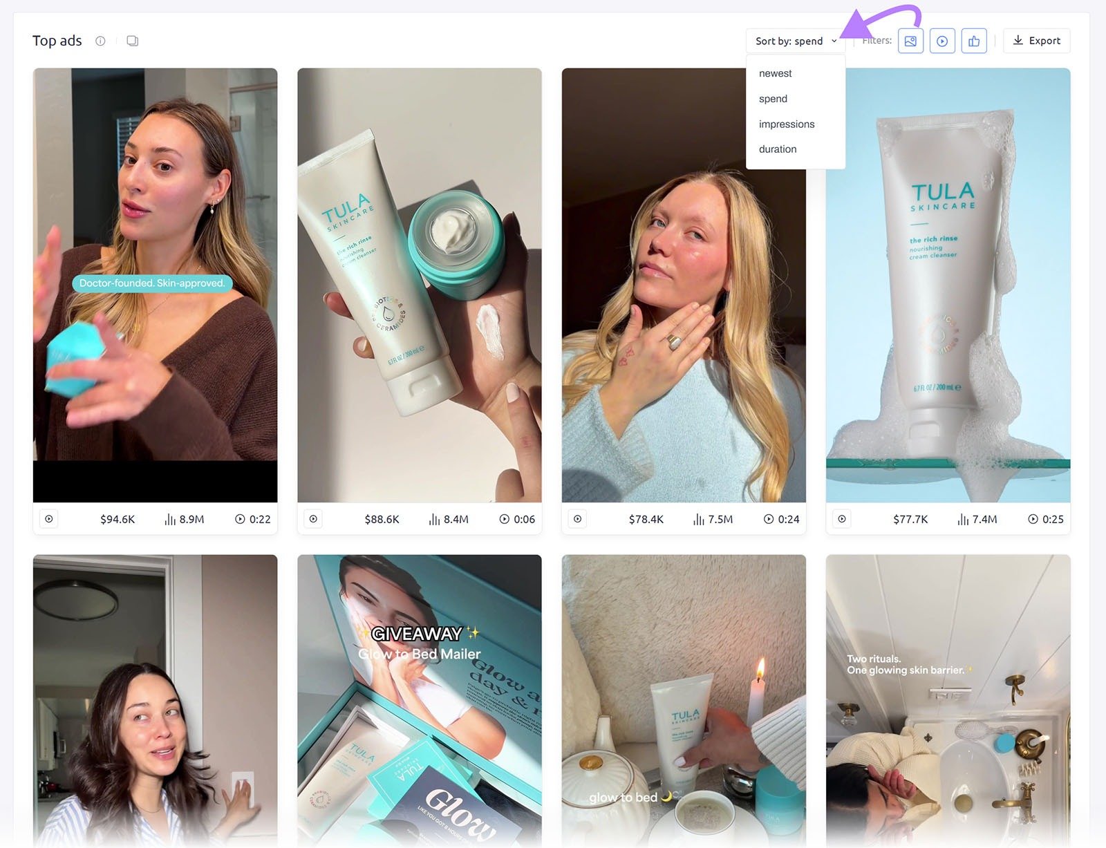 Top ads grid sorted by spend with TULA ad creatives and performance metrics