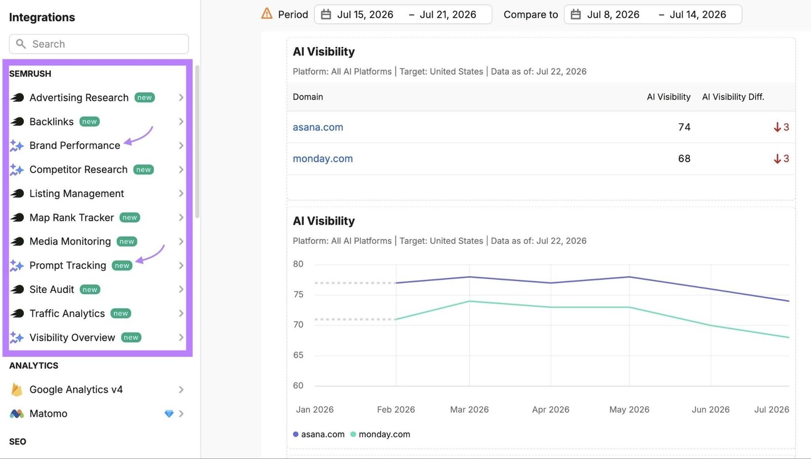 Competitor Research report generated with options to add additional data from Semrush AI visibility tools highlighted on the left.