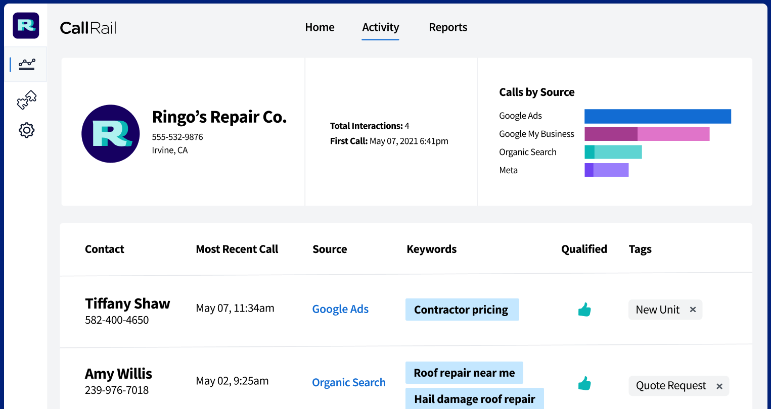 CallRail interface displaying a ‘Calls by source’ graph with additional phone lead data.