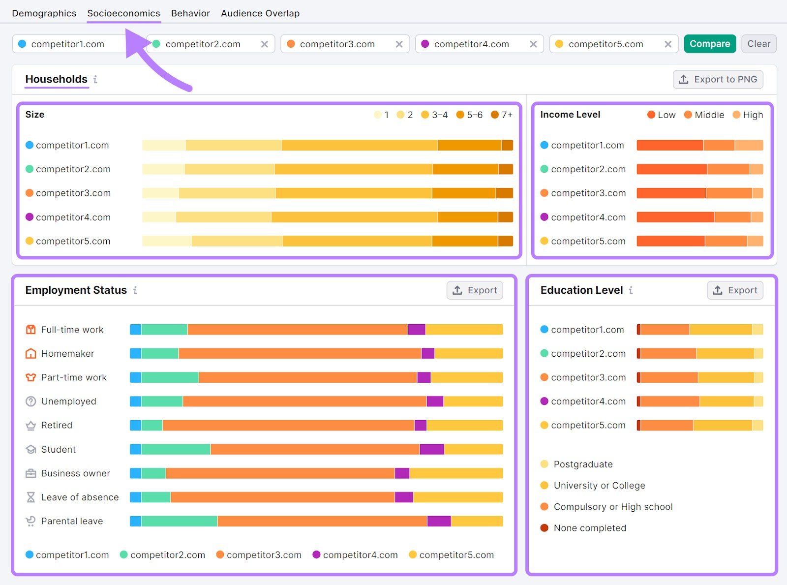 One2Target Socioeconomics tab showing data about various competitors' audiences.