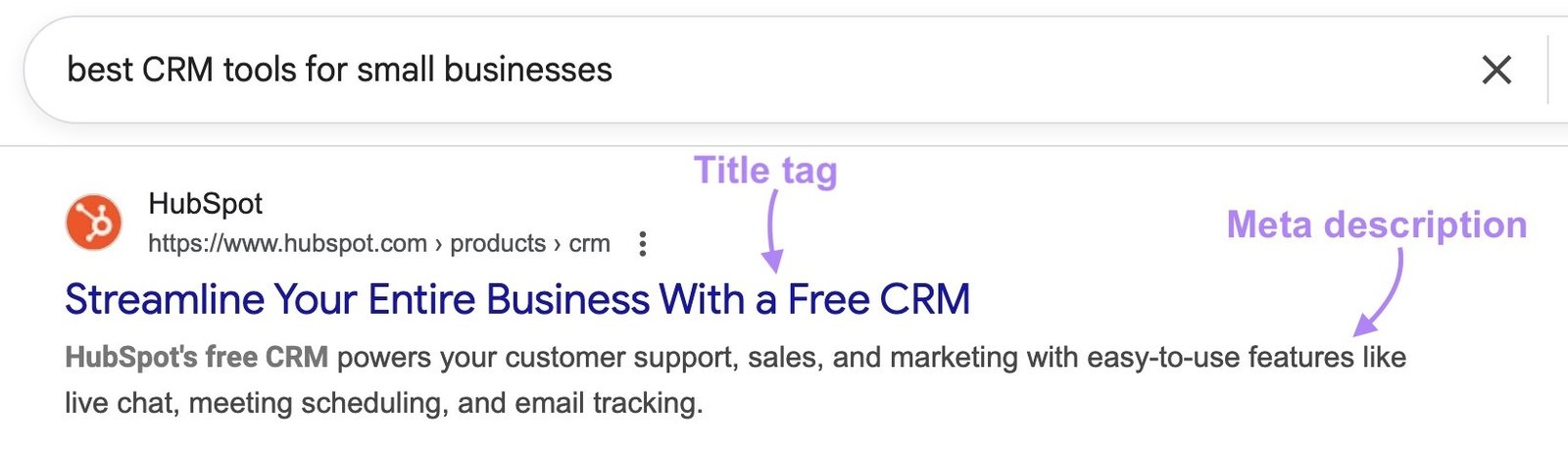 Google SERP for the term "best CRM tools for small businesses" with the title tag and meta description of the top result highlighted.