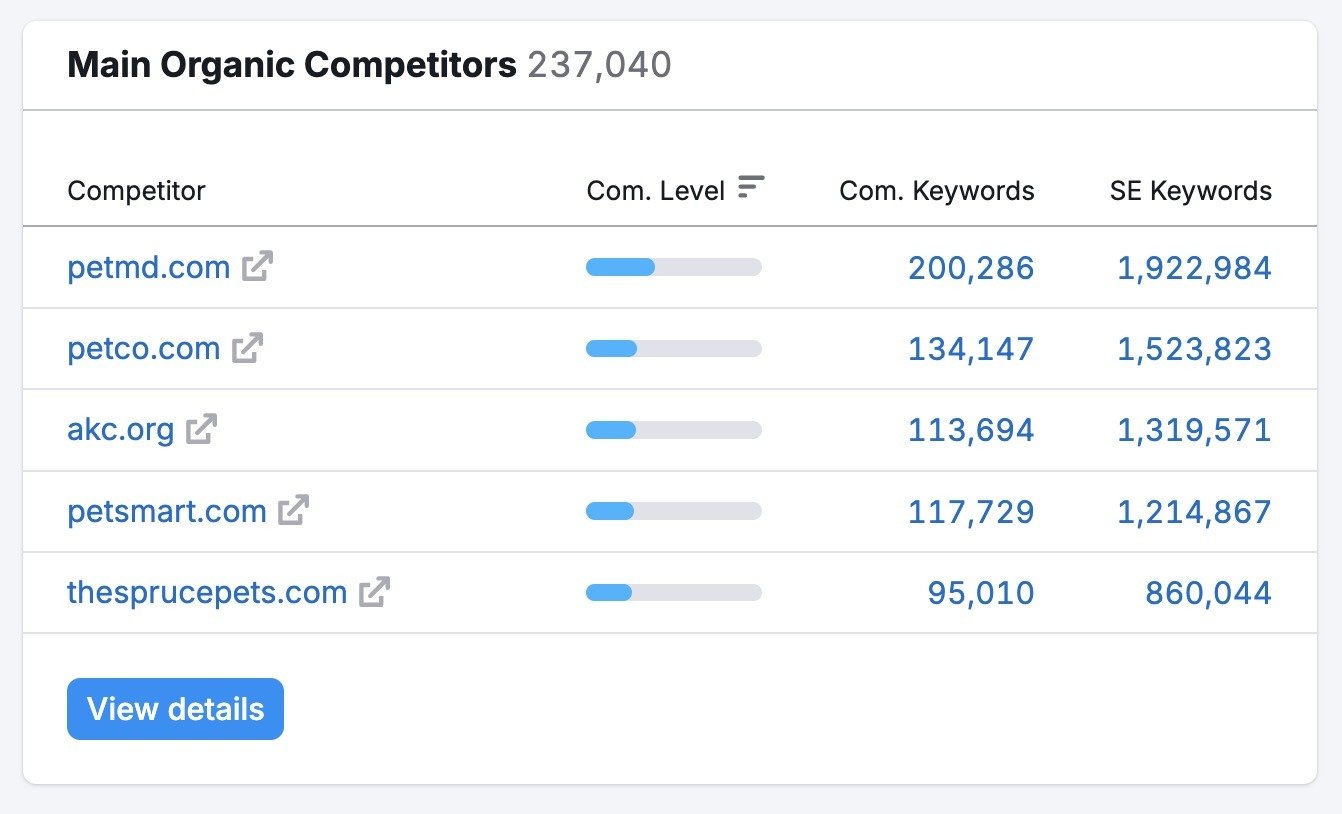 The Main Organic Competitors” section on Domain Overview.