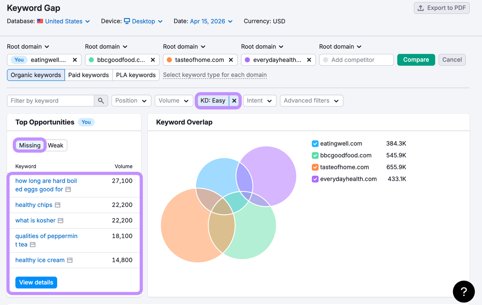 keyword gap overlap