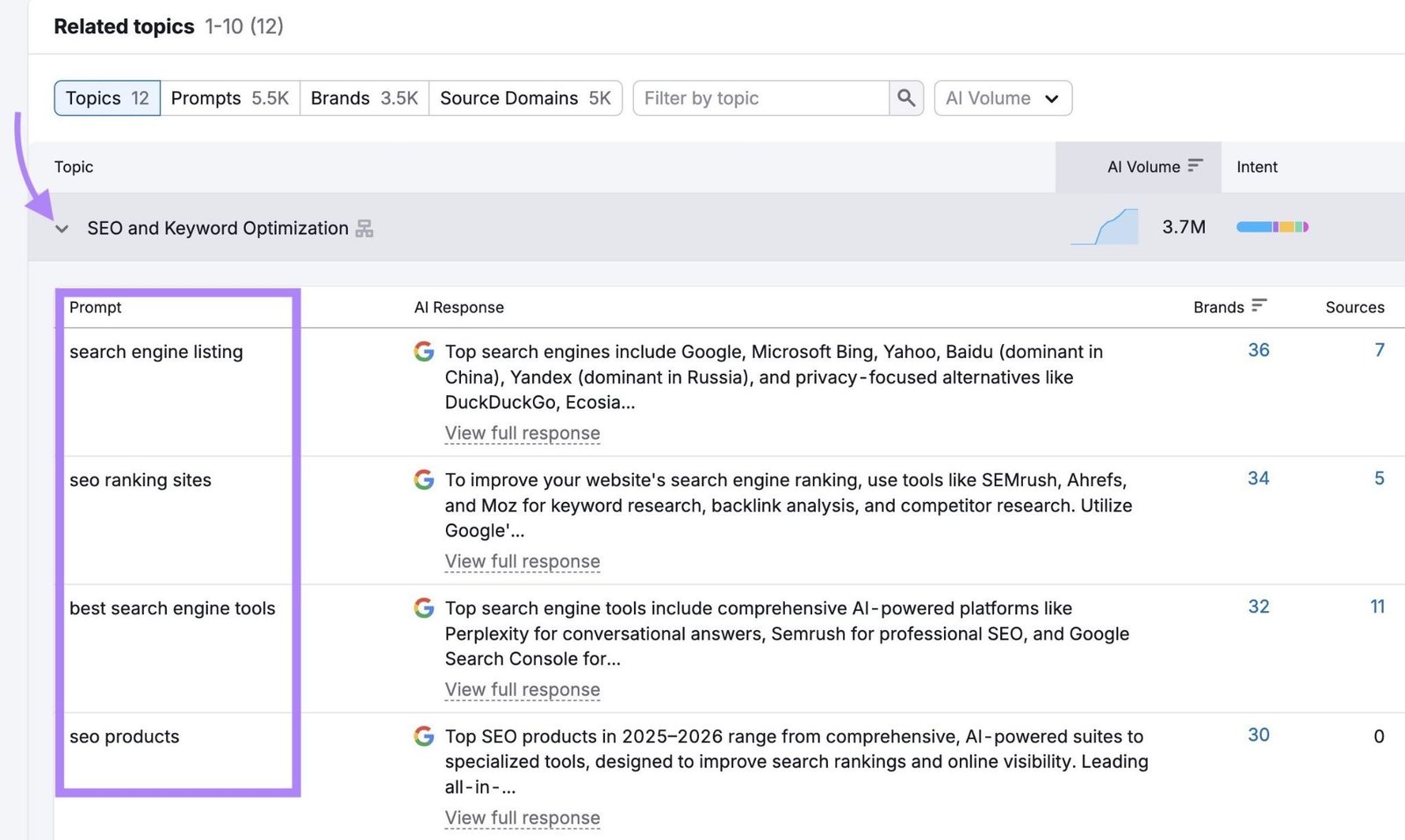 The Related topics section on the Prompt Research tool showing a list of prompts for a specific topic.