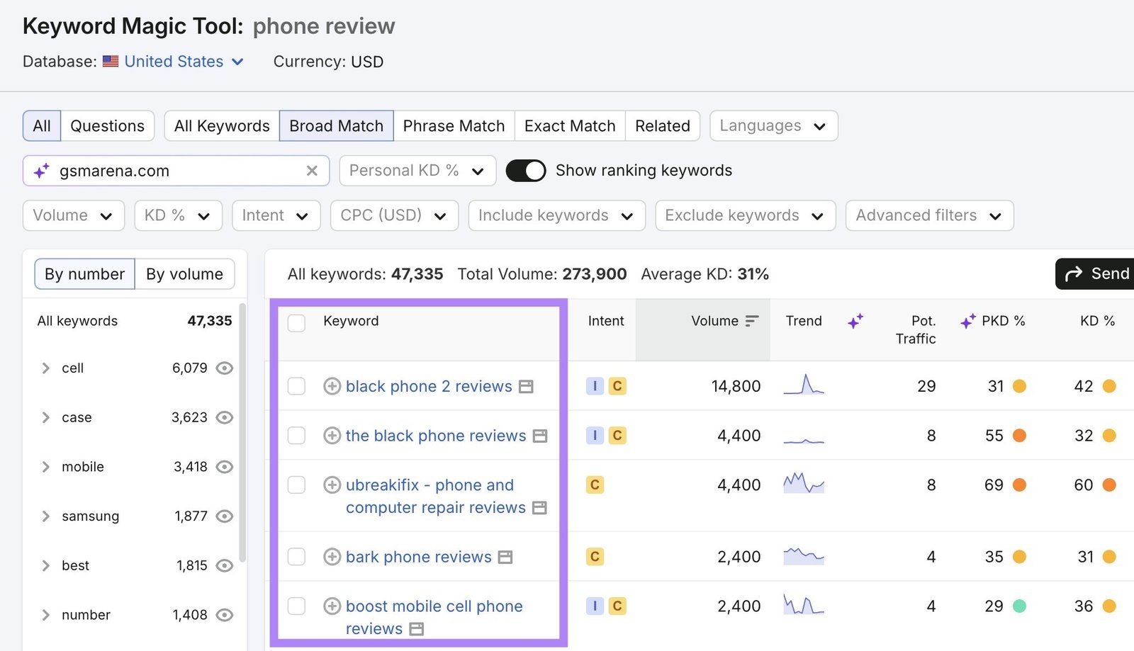 Keyword Magic Tool report showing a list of keyword ideas based on a seed term.