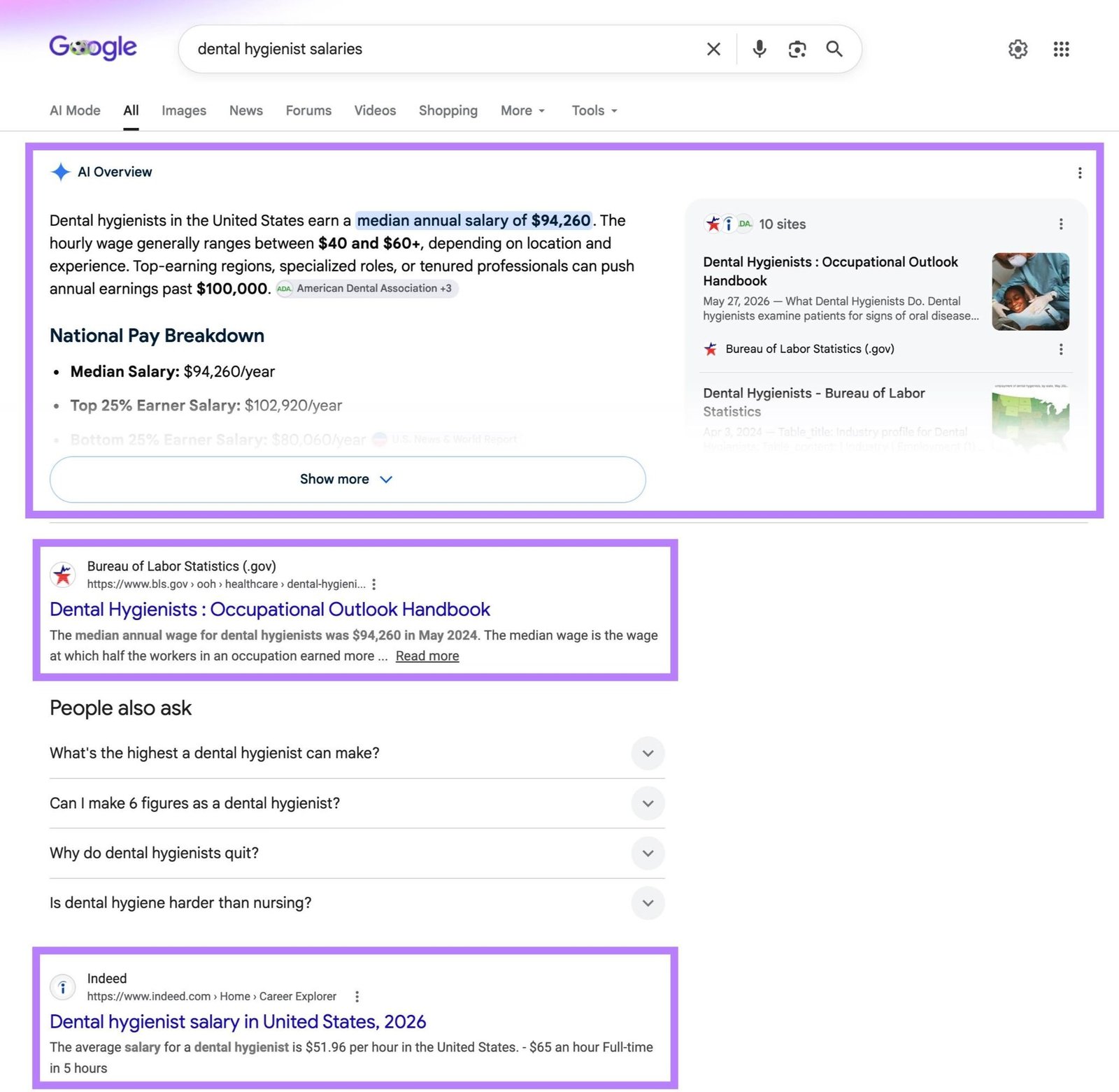 Google SERP for the term "dental hygienist salaries" with the AI Overview and the top-ranking pages highlighted.