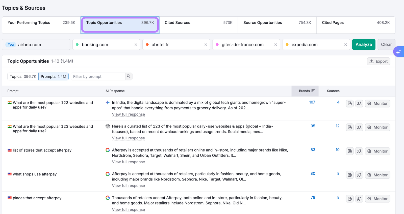 "Opportunities" tab on the AI Visibility tool showing a list of prompts that can be targeted.