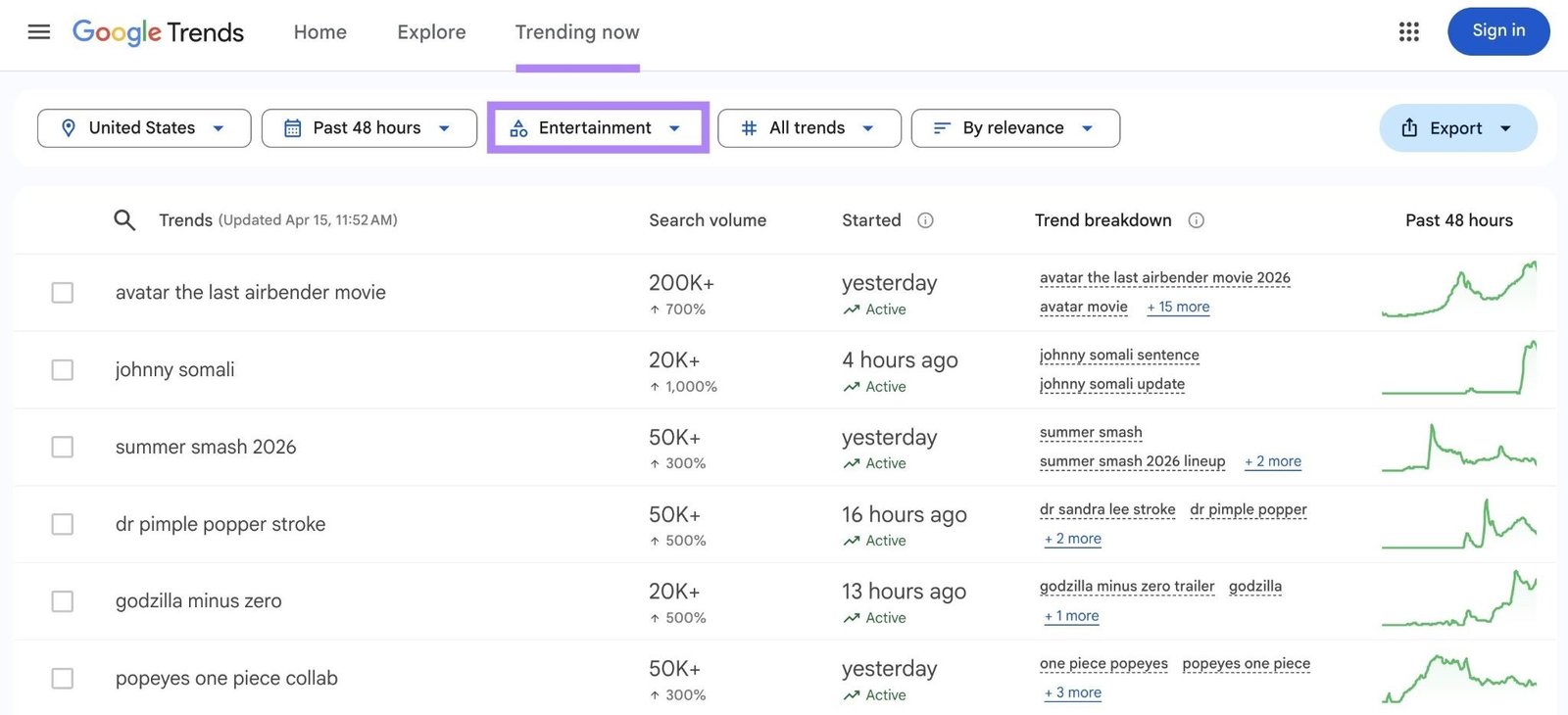 The "Trending now" tab on Google Trends with "Entertainment" selected as the category.