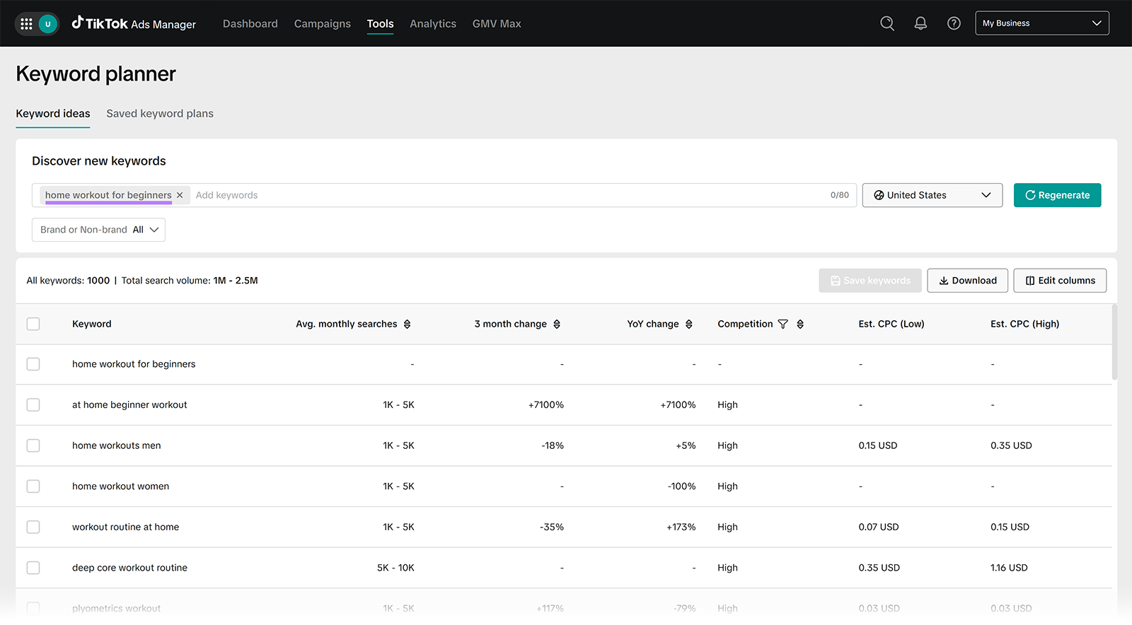 TikTok Ads Manager Keyword Planner displaying keyword ideas for “home workout for beginners”