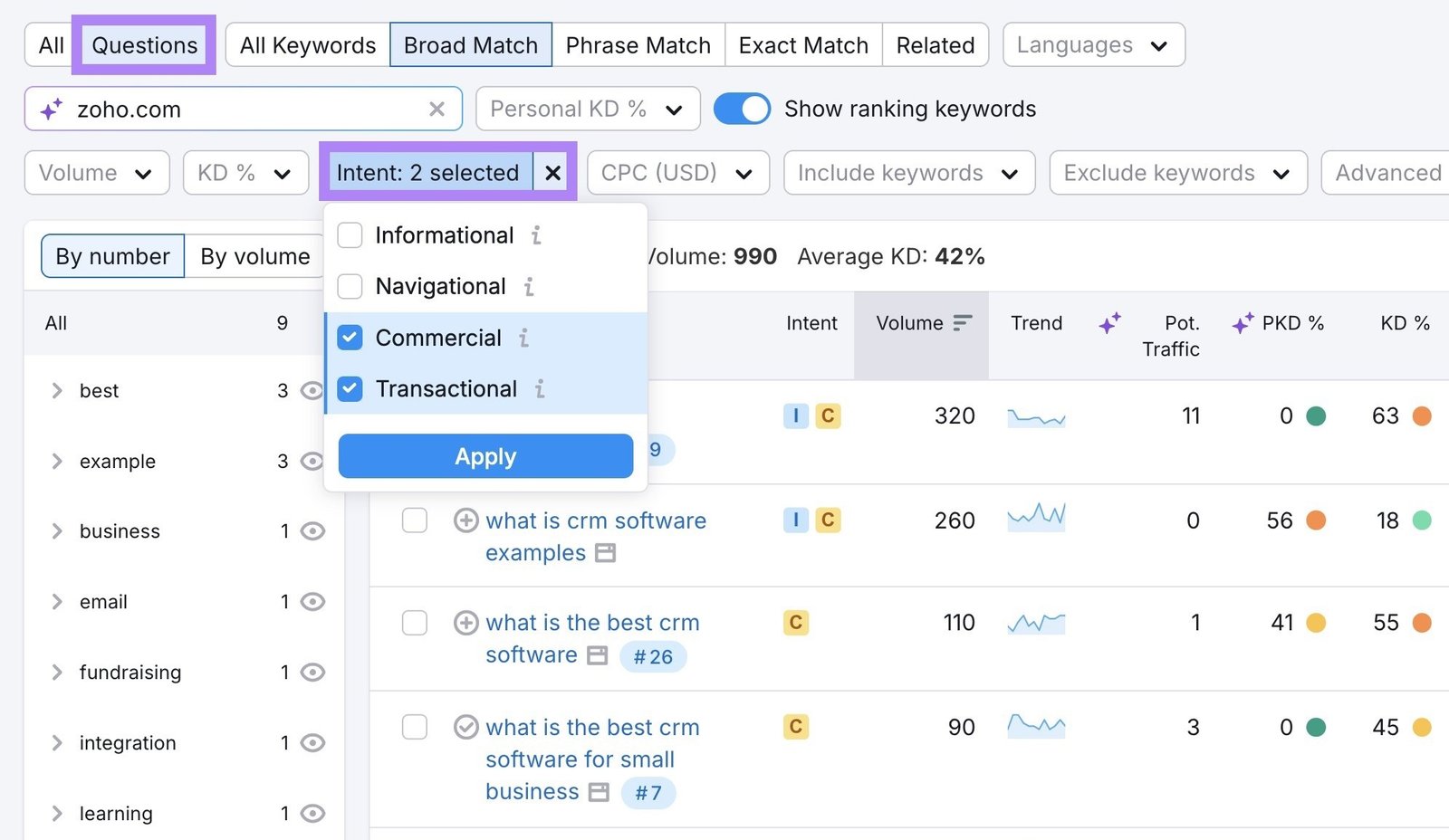 Keyword Magic Tool with the "Questions" and "Intent" filters applied.