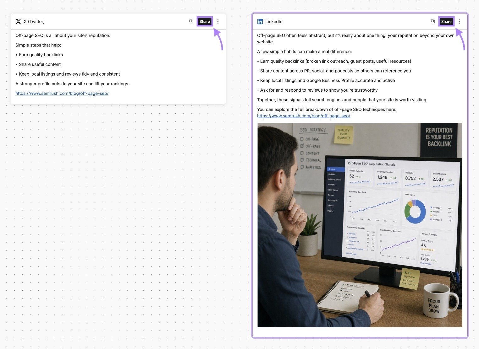 Content toolkit dashboard showing re-purposed content for X and LinkedIn with the "Share" buttons highlighted.