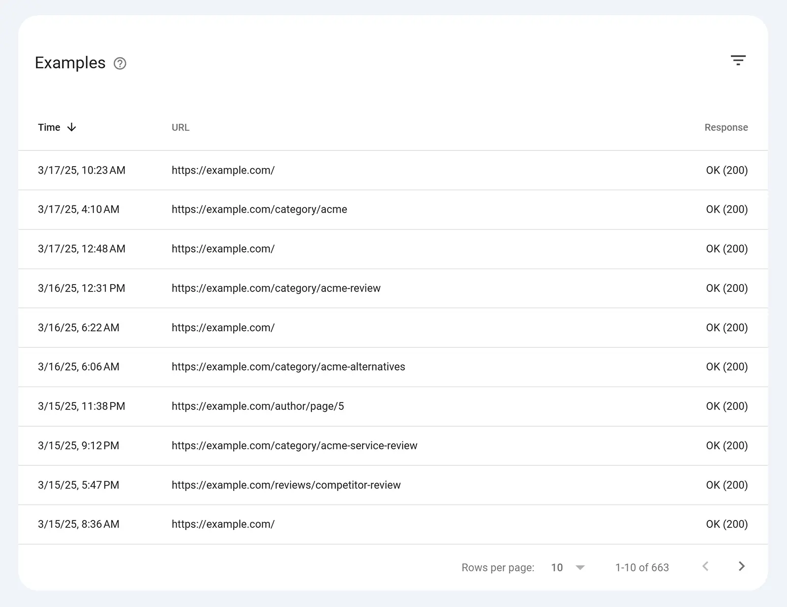 Crawl stats Examples table showing recently crawled URLs and response codes