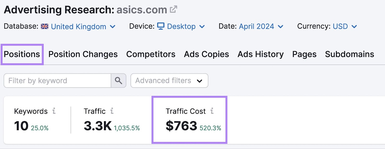 Advertising Research Positions report highlighting paid traffic cost and estimated value of competitor ad traffic