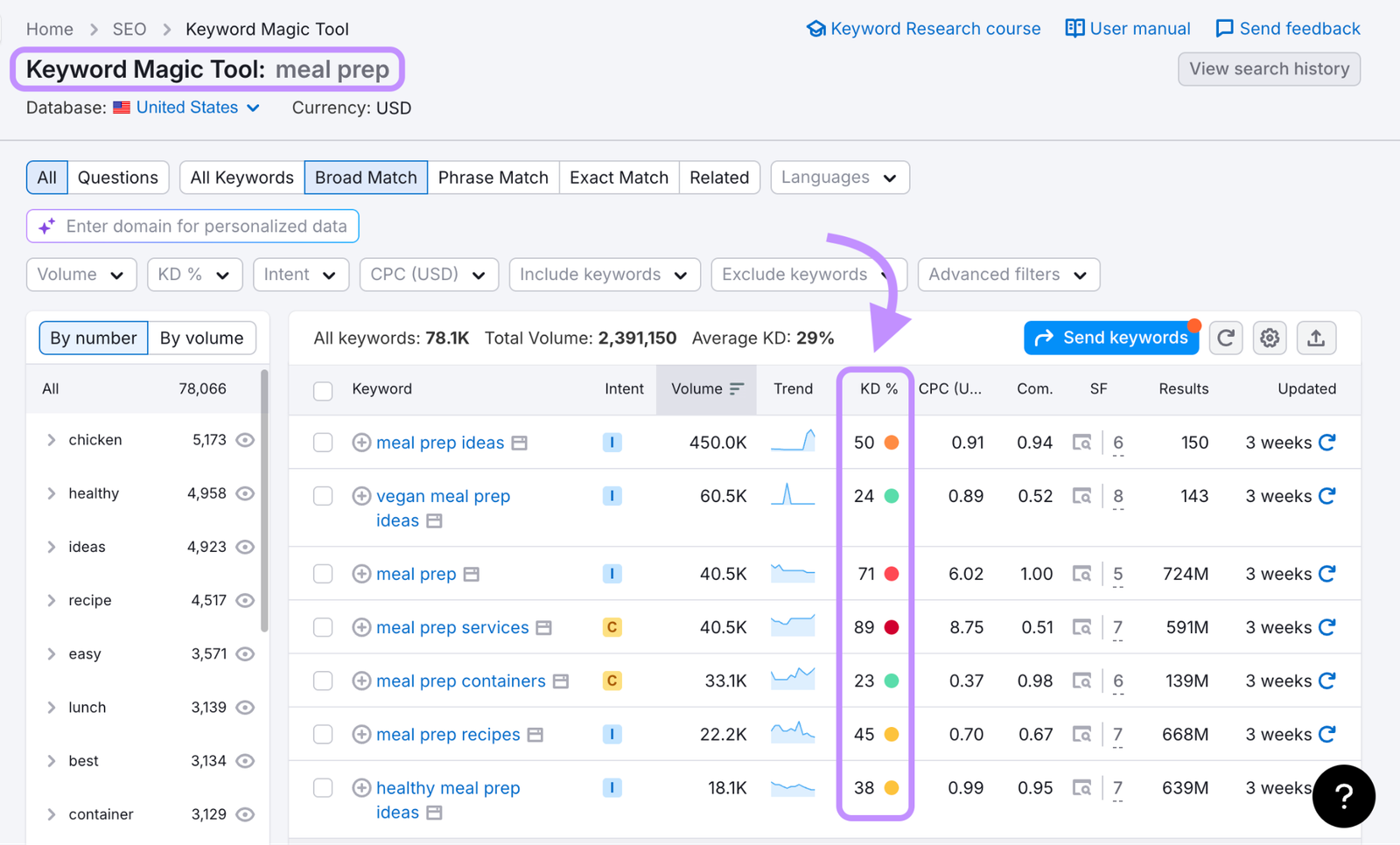 semrush keyword difficulty filter