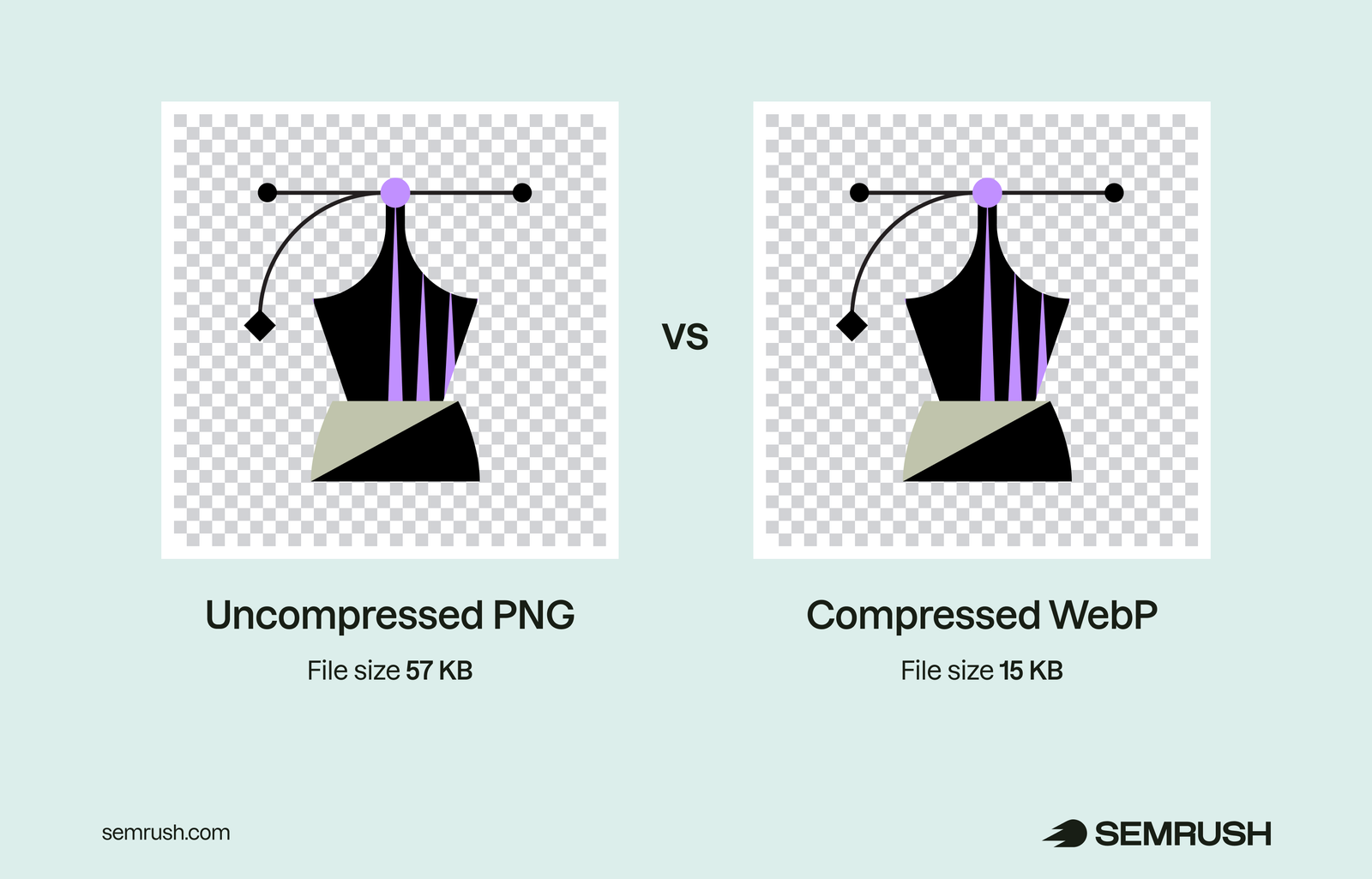 Uncompressed vs compressed image file size