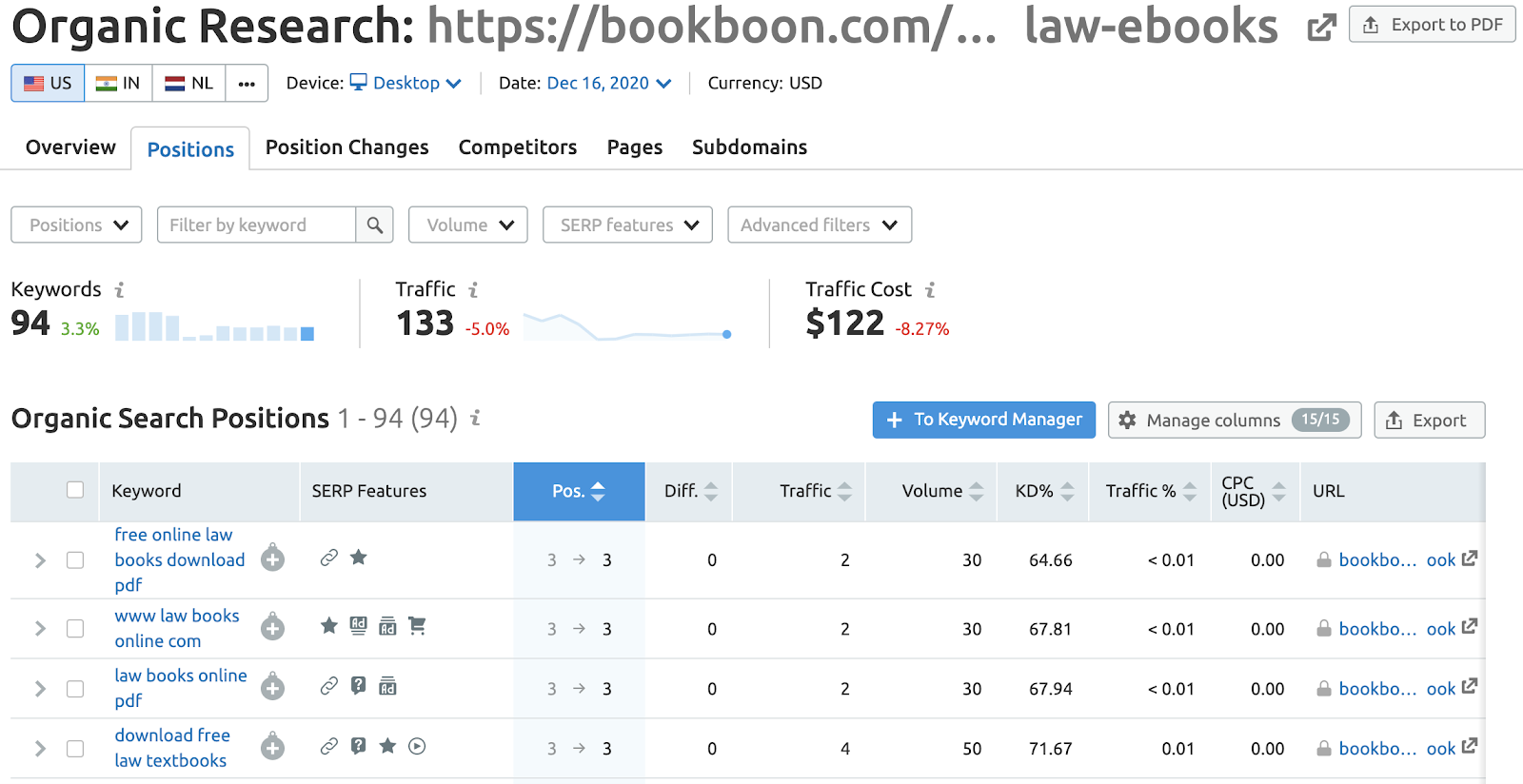 organic rankings