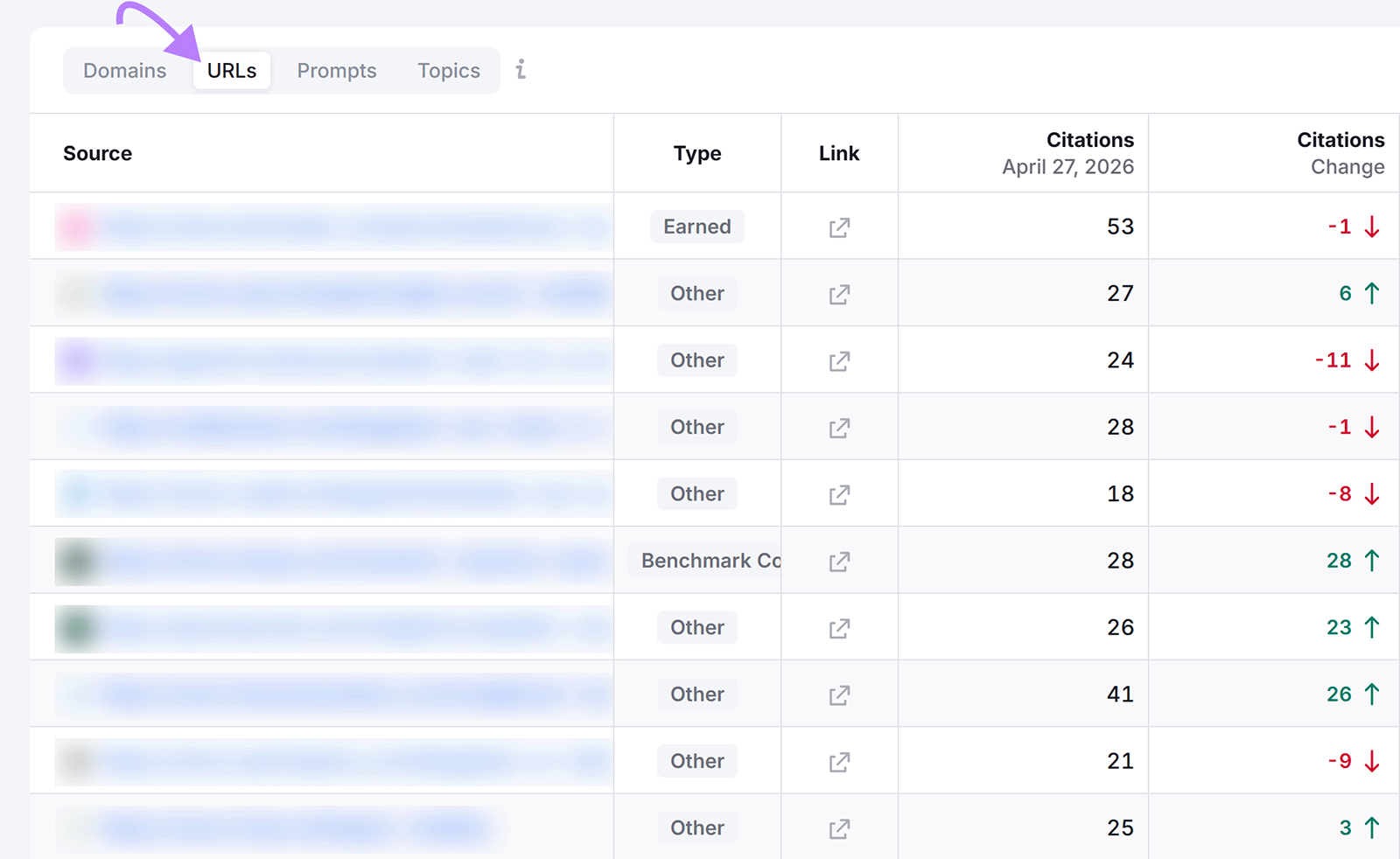 AI Search competitor URLs report showing top cited pages, citation counts, and citation change trends across tracked queries
