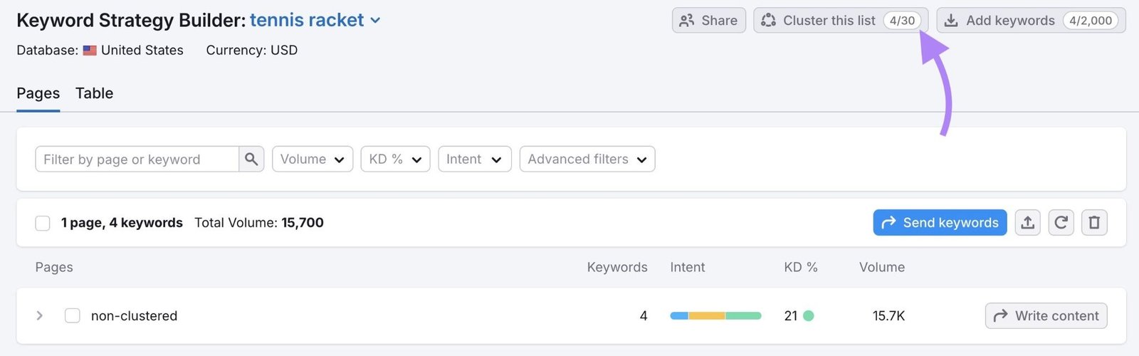 Keyword Strategy Builder with the "Cluster this list" button highlighted.