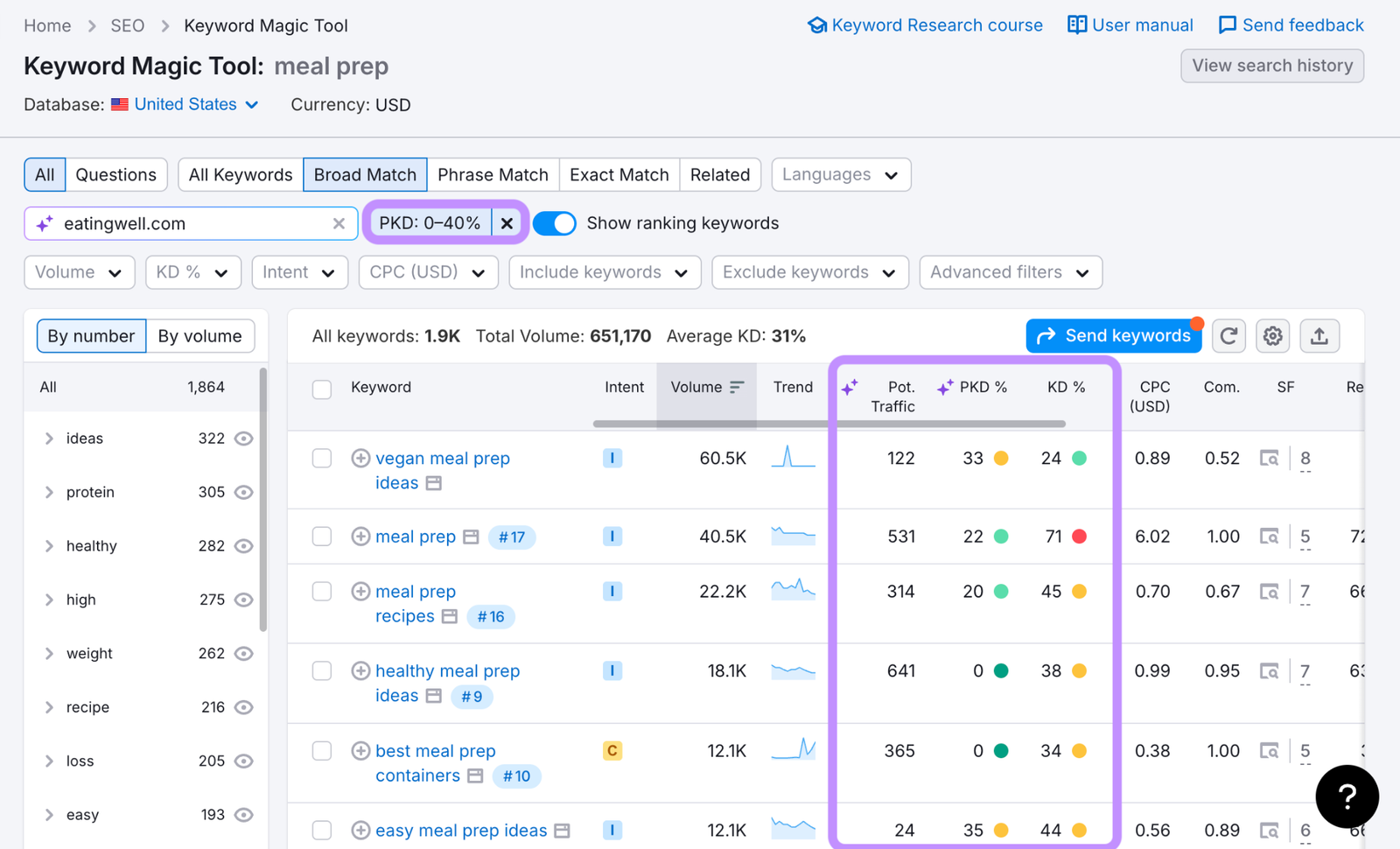 filtering in keyword magic tool