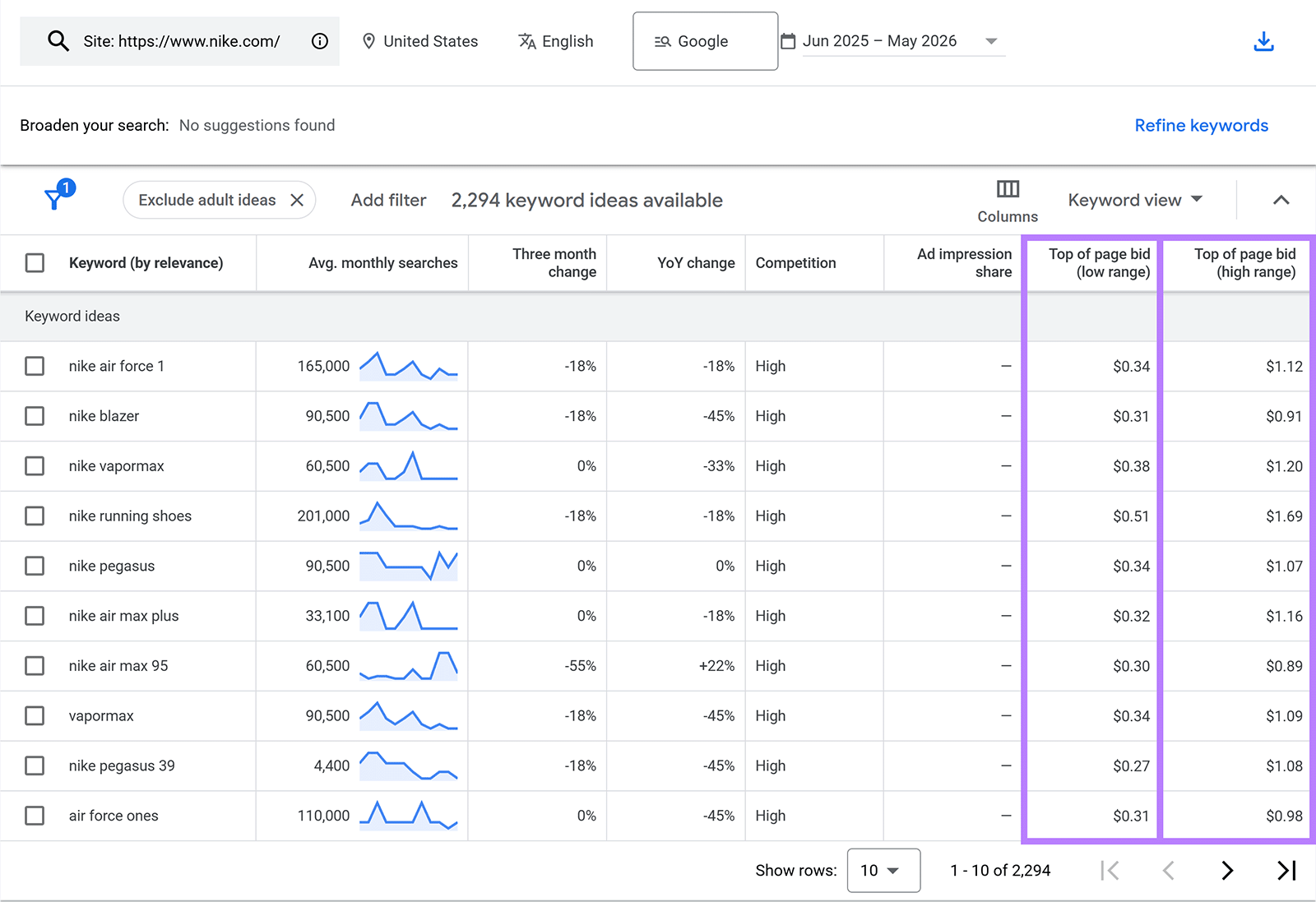 Google Keyword Planner table showing Nike keyword ideas and top of page bid ranges