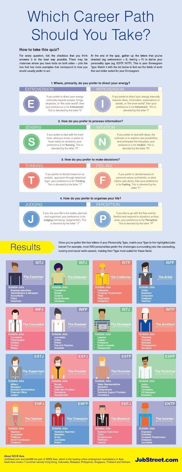 "Which Career Path Should You Take?" infographic