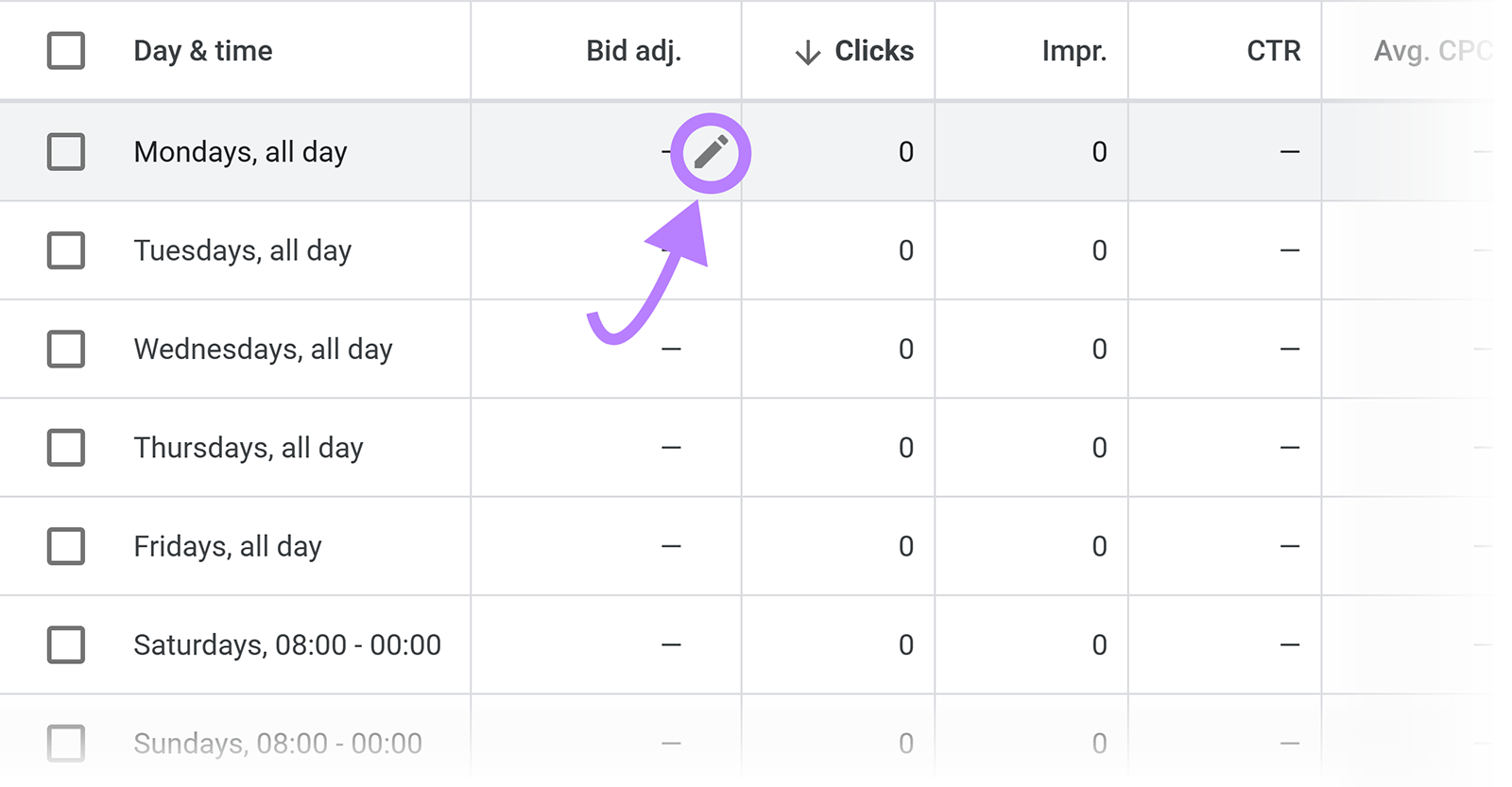 Google Ads ad schedule table showing day-by-day bid adjustment edit icon for scheduling bid changes