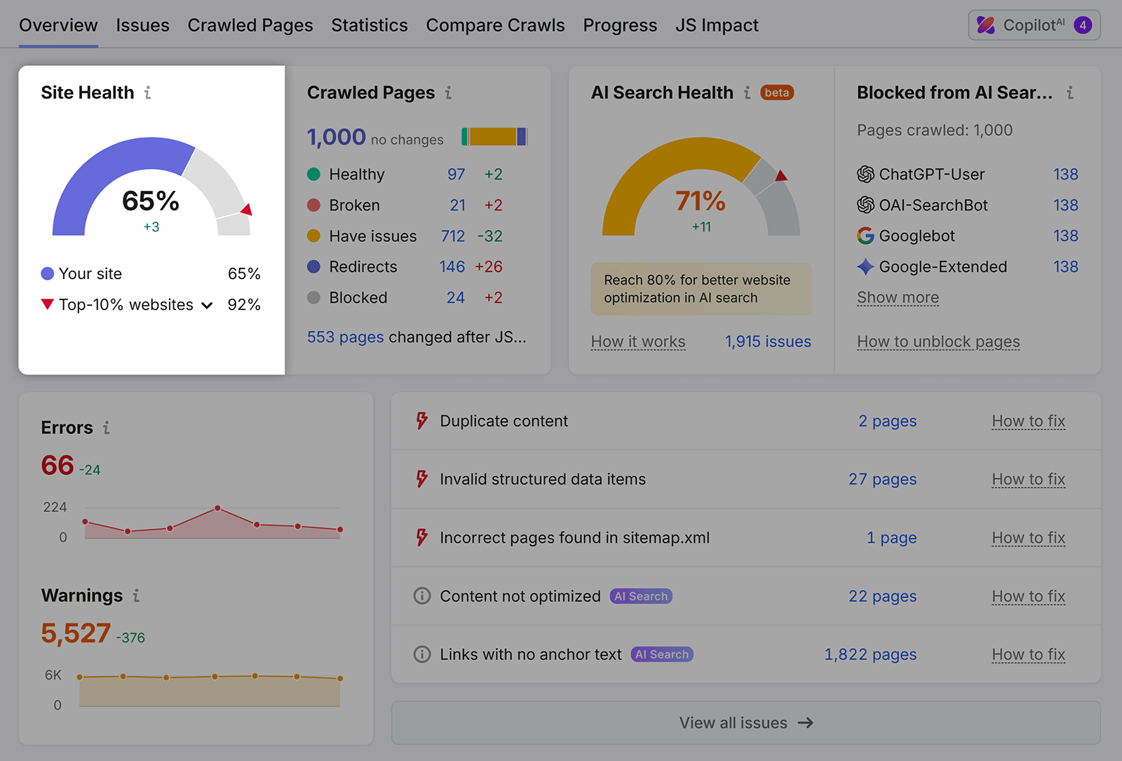 Semrush Site Audit dashboard showing site health, crawled pages, AI search health, and issue summaries