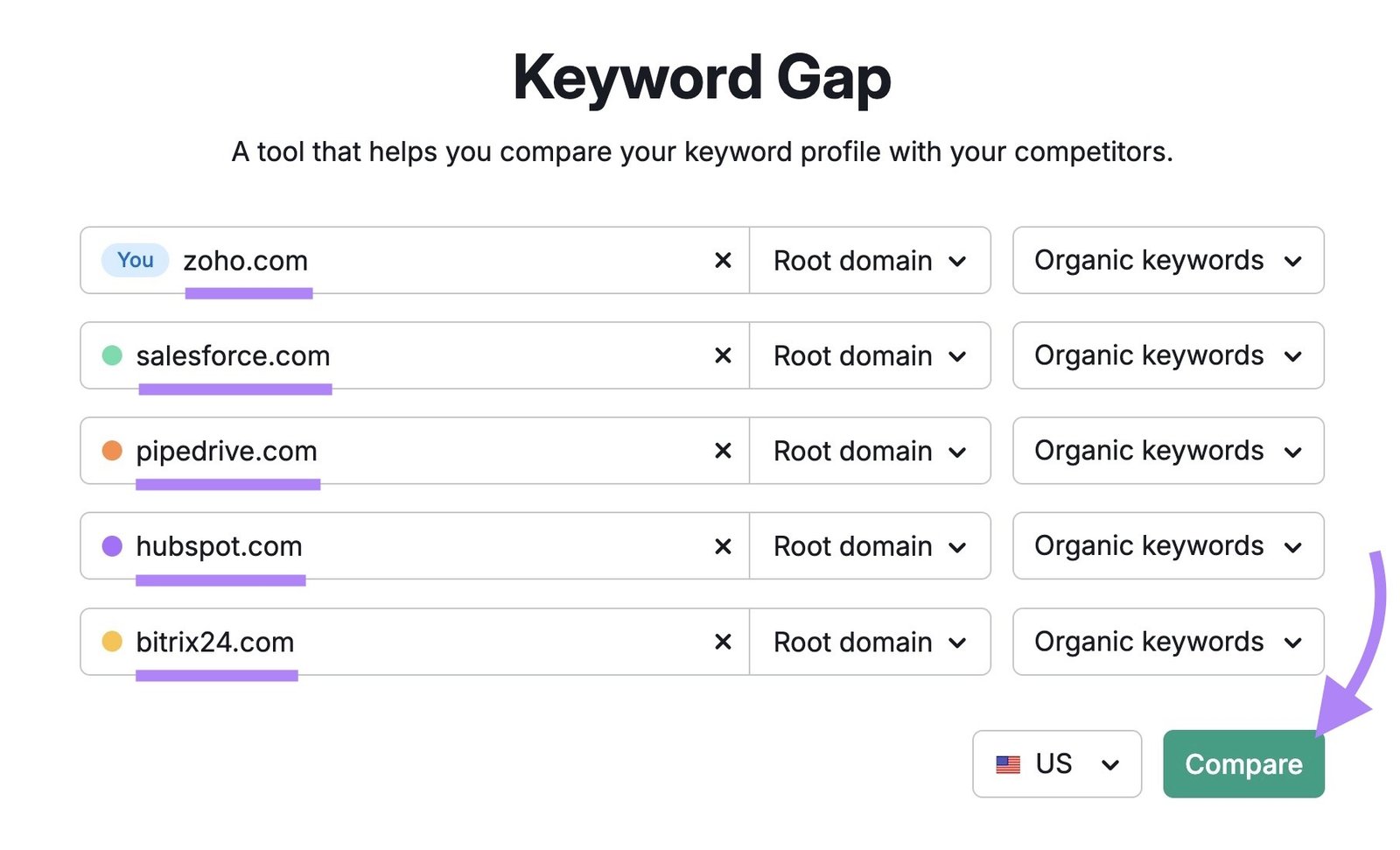 Keyword Gap tool start with five competing domains entered and "Compare" clicked.