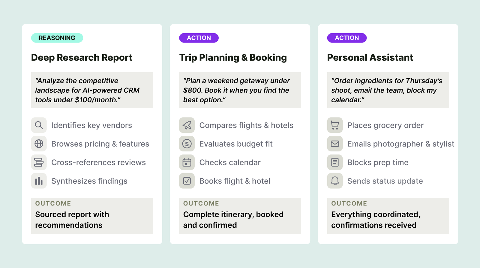 Three example cards showing AI agents in action: a deep research report using reasoning, and trip booking and personal assistant tasks using agentic action