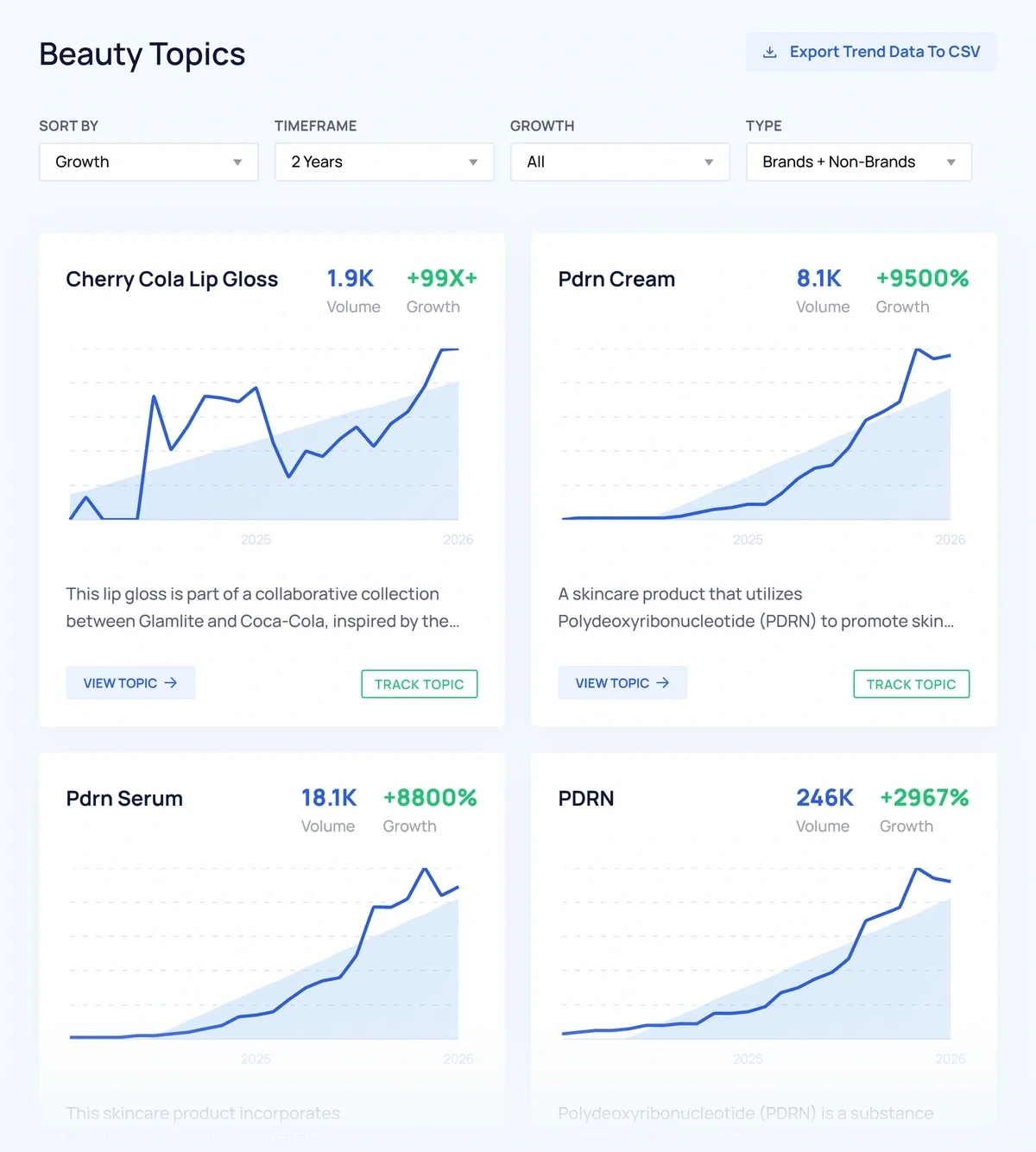 Beauty Topics dashboard