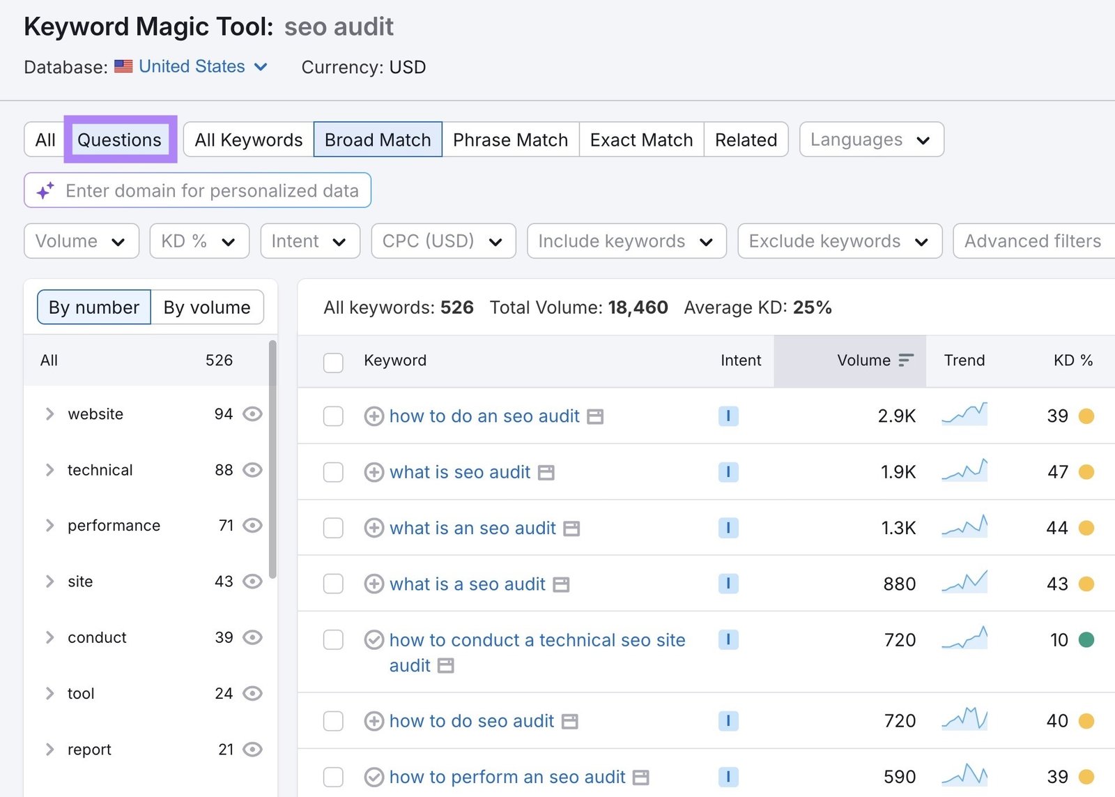 Keyword Magic Tool with "Questions" selected showing question-based keyword ideas.