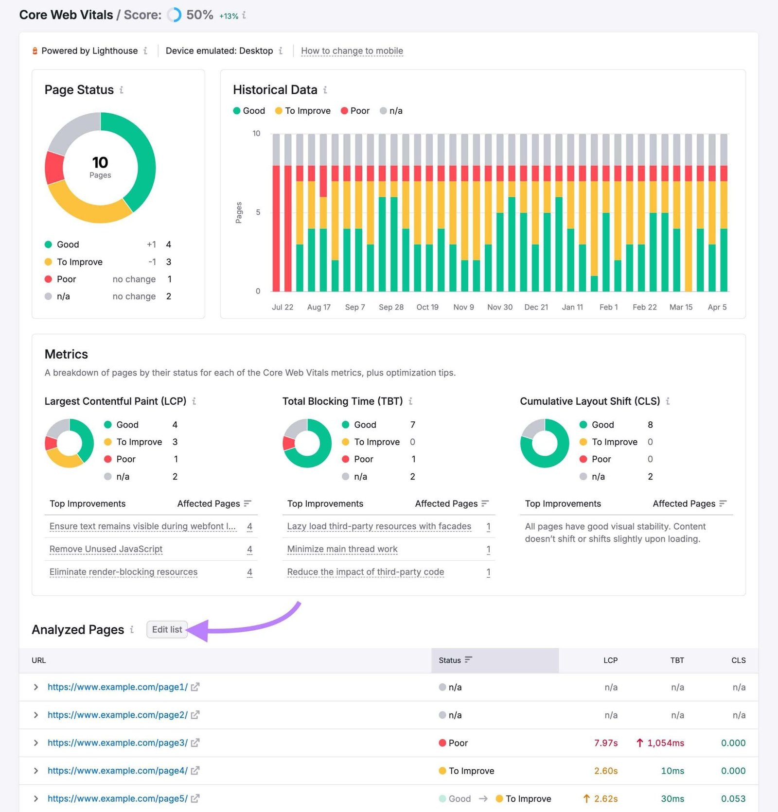 Core Web Vitals report on Site Audit showing metrics like LCP, TBT, and CLS along with improvement recommendations.