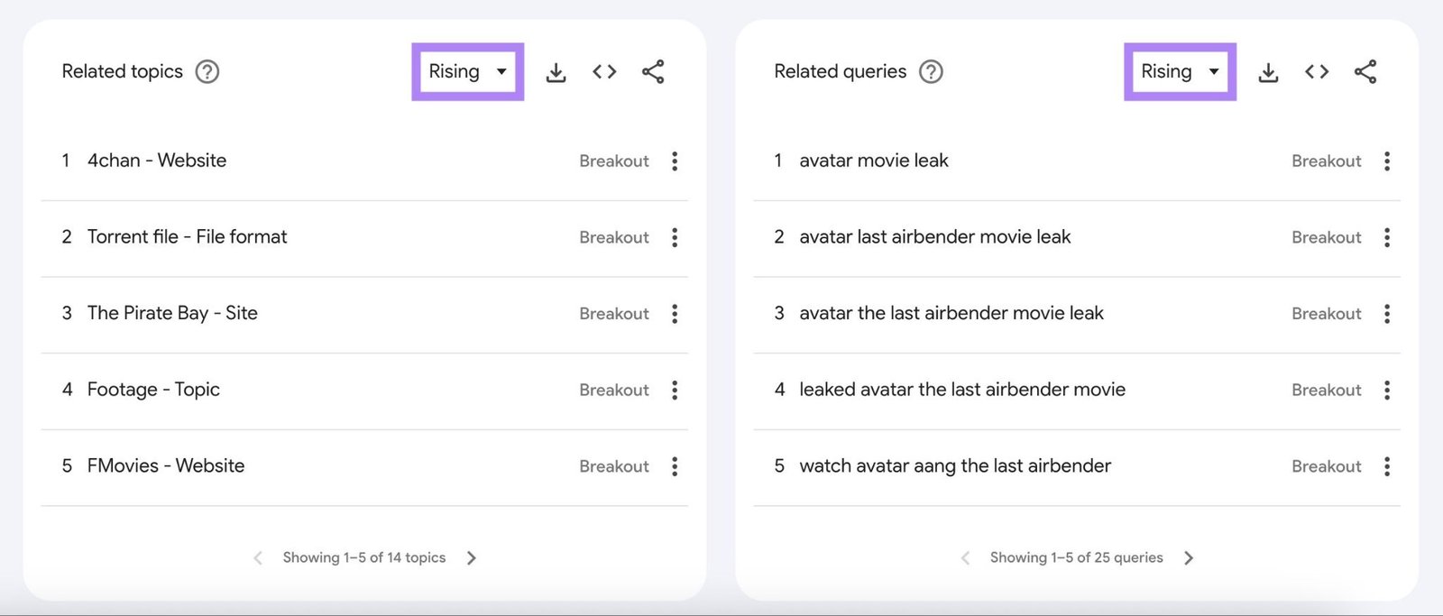 Related topics and Related queries on Google Trends with the "Rising" filter applied.